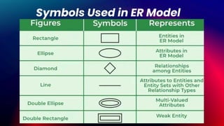 Comprehensive Overview of the Entity-Relationship Model by Peter Chen | PDF