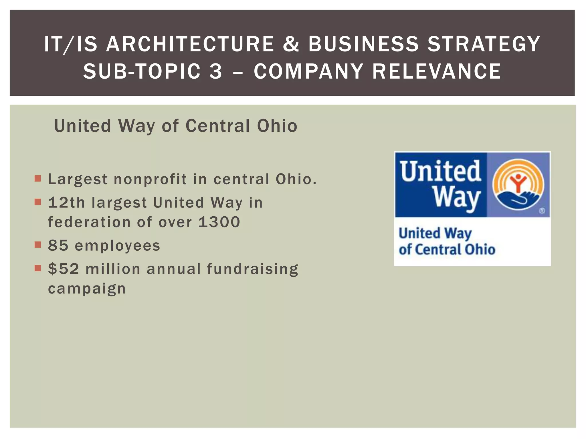 United Way of Central Ohio
 Largest nonprofit in central Ohio.
 12th largest United Way in
federation of over 1300
 85 employees
 $52 million annual fundraising
campaign
IT/IS ARCHITECTURE & BUSINESS STRATEGY
SUB-TOPIC 3 – COMPANY RELEVANCE
 