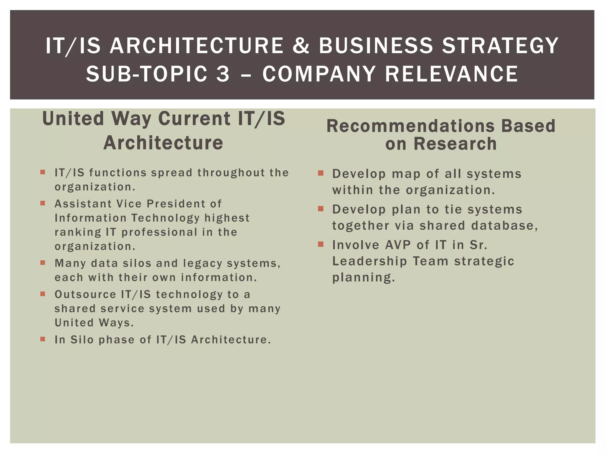 United Way Current IT/IS
Architecture
 IT/IS functions spread throughout the
organization.
 Assistant Vice President of
Information Technology highest
ranking IT professional in the
organization.
 Many data silos and legacy systems,
each with their own information.
 Outsource IT/IS technology to a
shared service system used by many
United Ways.
 In Silo phase of IT/IS Architecture.
Recommendations Based
on Research
 Develop map of all systems
within the organization.
 Develop plan to tie systems
together via shared database,
 Involve AVP of IT in Sr.
Leadership Team strategic
planning.
IT/IS ARCHITECTURE & BUSINESS STRATEGY
SUB-TOPIC 3 – COMPANY RELEVANCE
 