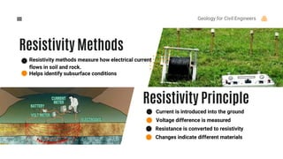 Comprehensive Geophysical Methods for Subsurface Investigation in Civil ...