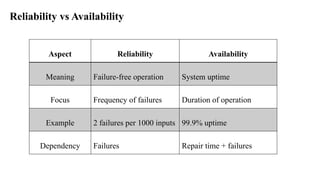 Course Title: Software Engineering and Design Patterns | PPTX