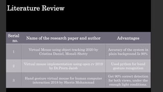 Serial
no.
Name of the research paper and author Advantages
1
Virtual Mouse using object tracking 2020 by
Cristina Daniel, Monali Shetty
Accuracy of the system in
plain background Is 90%
2
Virtual mouse implementation using open cv 2019
by Dr.Prern Jacob
Used python for hand
gesture recognition
3
Hand gesture virtual mouse for human computer
interaction 2018 by Sherin Mohammad
Get 90% correct detection
for both views, under the
enough light conditions.
Literature Review
 