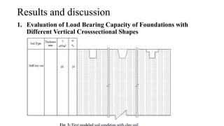 Results and discussion
1. Evaluation of Load Bearing Capacity of Foundations with
Different Vertical Crosssectional Shapes
 