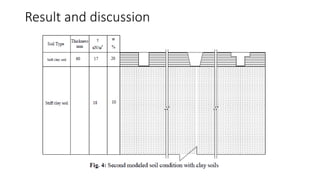 Result and discussion
 