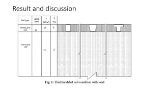 Result and discussion
 
