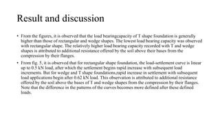 Result and discussion
• From the figures, it is observed that the load bearingcapacity of T shape foundation is generally
higher than those of rectangular and wedge shapes. The lowest load bearing capacity was observed
with rectangular shape. The relatively higher load bearing capacity recorded with T and wedge
shapes is attributed to additional resistance offered by the soil above their bases from the
compression by their flanges.
• From fig. 5, it is observed that for rectangular shape foundation, the load-settlement curve is linear
up to 0.5 kN load, after which the settlement begins rapid increase with subsequent load
increments. But for wedge and T shape foundations,rapid increase in settlement with subsequent
load applications begin after 0.62 kN load. This observation is attributed to additional resistance
offered by the soil above the bases of T and wedge shapes from the compression by their flanges.
Note that the difference in the patterns of the curves becomes more defined after these defined
loads.
 