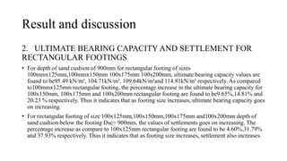 Result and discussion
2. ULTIMATE BEARING CAPACITY AND SETTLEMENT FOR
RECTANGULAR FOOTINGS
• For depth of sand cushion of 900mm for rectangular footing of sizes
100mmx125mm,100mmx150mm 100x175mm 100x200mm, ultimate bearing capacity values are
found to be95.49 kN/m², 104.71kN/m², 109.64kN/m²and 114.81kN/m² respectively. As compared
to100mmx125mm rectangular footing, the percentage increase in the ultimate bearing capacity for
100x150mm, 100x175mm and 100x200mm rectangular footing are found to be9.65%,14.81% and
20.23 % respectively. Thus it indicates that as footing size increases, ultimate bearing capacity goes
on increasing.
• For rectangular footing of size 100x125mm,100x150mm,100x175mm and100x200mm depth of
sand cushion below the footing Dsc= 900mm, the values of settlements goes on increasing. The
percentage increase as compare to 100x125mm rectangular footing are found to be 4.60%,31.79%
and 37.93% respectively. Thus it indicates that as footing size increases, settlement also increases.
 