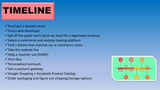 TIMELINE
Purchase a domain name
Find a web developer
Get all the paper work done we need for a legitimate business
Select e-commerce and website hosting platform
Find a theme that matches our e-commerce vision
Take the website live
Help a reporter out (HARO)
Pitch Box
Personalised outreach
Get a payment gateway
Google Shopping + Facebook Product Catalog
Order packaging and figure out shipping/storage options
 