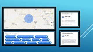 digital marketing presentation- launching a e-commerce website