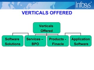 VERTICALS OFFERED Verticals  Offered Software  Solutions Services –  BPO Products -  Finacle Application Software 