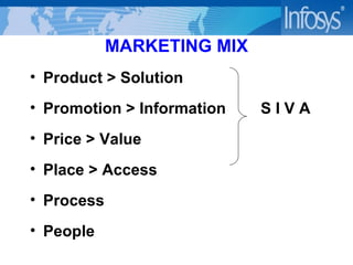 MARKETING MIX Product > Solution Promotion > Information  S I V A Price > Value Place > Access  Process  People 