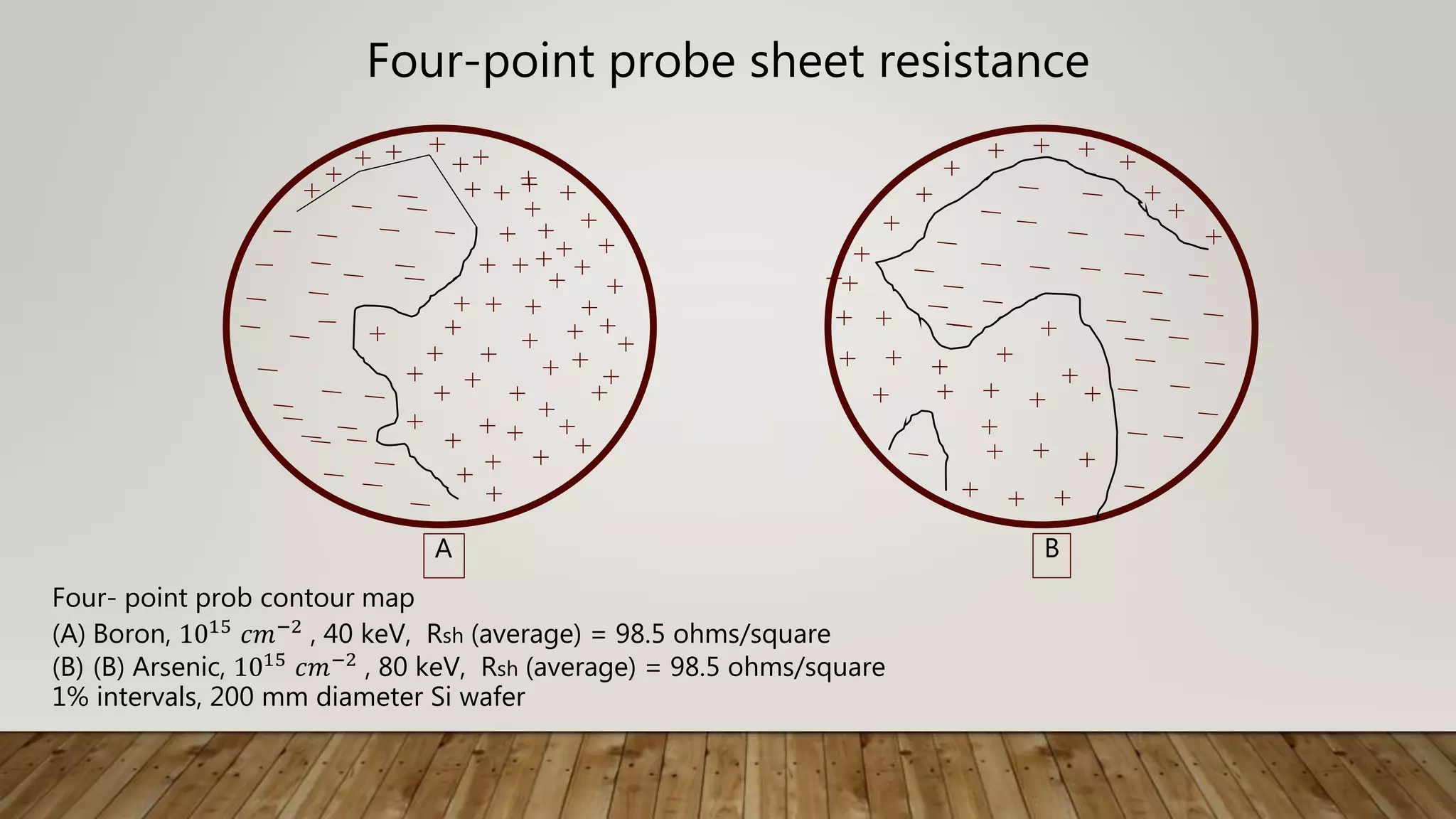 Four-point probe sheet resistance
Four- point prob contour map
(A) Boron, 1015
𝑐𝑚−2
, 40 keV, Rsh (average) = 98.5 ohms/square
(B) (B) Arsenic, 1015 𝑐𝑚−2 , 80 keV, Rsh (average) = 98.5 ohms/square
1% intervals, 200 mm diameter Si wafer
A B
 