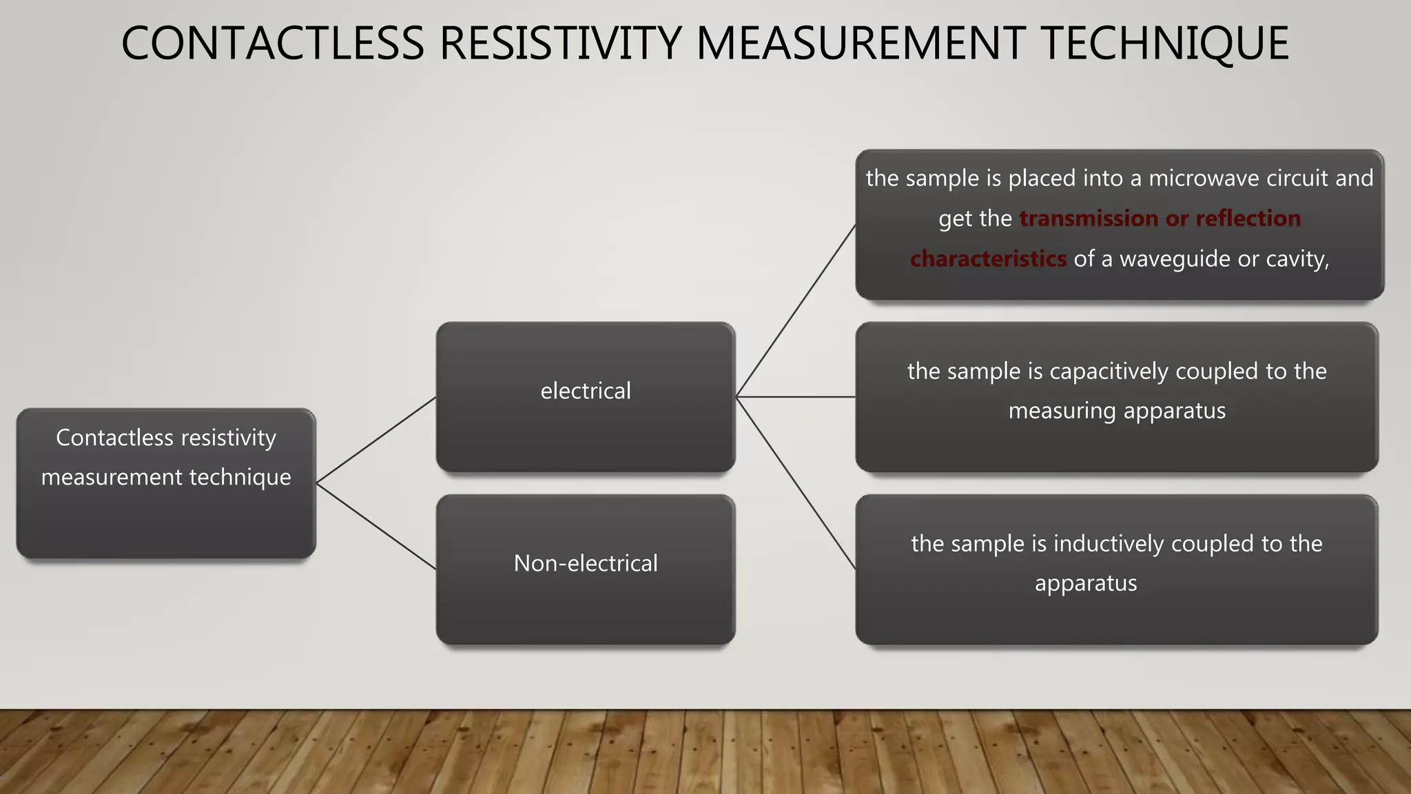 CONTACTLESS RESISTIVITY MEASUREMENT TECHNIQUE
Contactless resistivity
measurement technique
electrical
the sample is placed into a microwave circuit and
get the transmission or reflection
characteristics of a waveguide or cavity,
the sample is capacitively coupled to the
measuring apparatus
the sample is inductively coupled to the
apparatus
Non-electrical
 