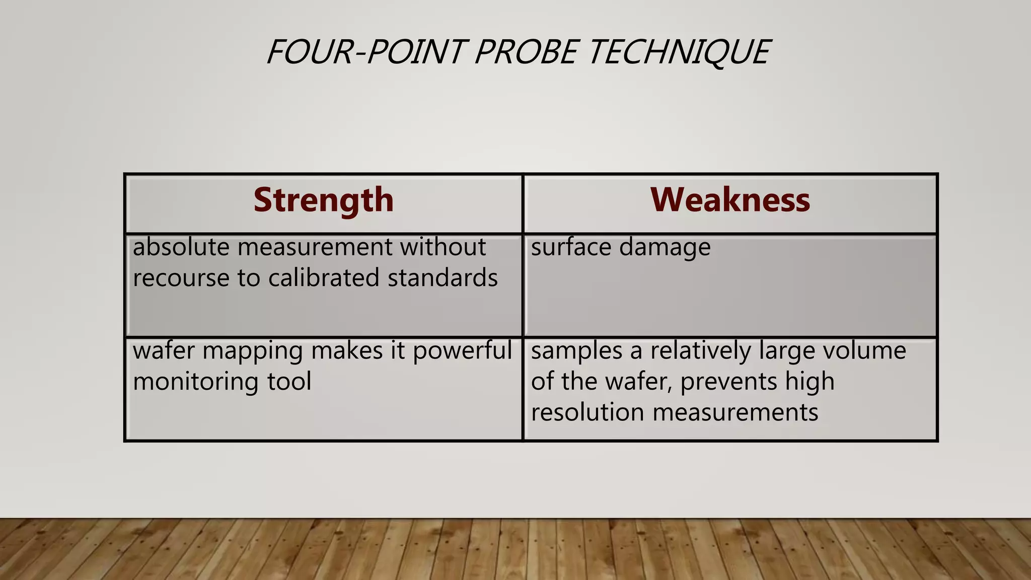 FOUR-POINT PROBE TECHNIQUE
Strength Weakness
absolute measurement without
recourse to calibrated standards
surface damage
wafer mapping makes it powerful
monitoring tool
samples a relatively large volume
of the wafer, prevents high
resolution measurements
 