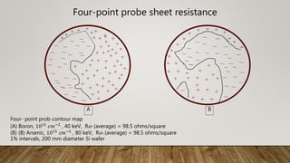 Four-point probe sheet resistance
Four- point prob contour map
(A) Boron, 1015
𝑐𝑚−2
, 40 keV, Rsh (average) = 98.5 ohms/square
(B) (B) Arsenic, 1015 𝑐𝑚−2 , 80 keV, Rsh (average) = 98.5 ohms/square
1% intervals, 200 mm diameter Si wafer
A B
 