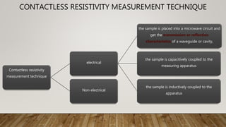 CONTACTLESS RESISTIVITY MEASUREMENT TECHNIQUE
Contactless resistivity
measurement technique
electrical
the sample is placed into a microwave circuit and
get the transmission or reflection
characteristics of a waveguide or cavity,
the sample is capacitively coupled to the
measuring apparatus
the sample is inductively coupled to the
apparatus
Non-electrical
 