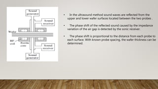 • In the ultrasound method sound waves are reflected from the
upper and lower wafer surfaces located between the two probes .
• The phase shift of the reflected sound caused by the impedance
variation of the air gap is detected by the sonic receiver.
• The phase shift is proportional to the distance from each probe to
each surface. With known probe spacing, the wafer thickness can be
determined.
 