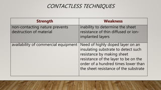 CONTACTLESS TECHNIQUES
Strength Weakness
non-contacting nature prevents
destruction of material
inability to determine the sheet
resistance of thin diffused or ion-
implanted layers
availability of commercial equipment Need of highly doped layer on an
insulating substrate to detect such
resistance by making sheet
resistance of the layer to be on the
order of a hundred times lower than
the sheet resistance of the substrate
 