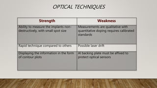 OPTICAL TECHNIQUES
Strength Weakness
Ability to measure the implants non-
destructively, with small spot size
Measurements are qualitative with
quantitative doping requires calibrated
standards
Rapid technique compared to others Possible laser drift
Displaying the information in the form
of contour plots
Al backing plate must be affixed to
protect optical sensors
 