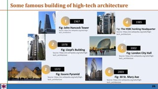 26
3
4
7
1
2
3
4
6
5
Some famous building of high-tech architecture
Fig: John Hancock Tower
Source: https://en.wikipedia.org/wiki/High-
tech_architecture
Fig: 30 St. Mary Axe
Source: https://en.wikipedia.org/wiki/High-
tech_architecture
1978
1967
1972
1985
2002
2003
Fig: Lloyd’s Building
Source: https://en.wikipedia.org/wiki/High-
tech_architecture
Fig: London City Hall
Source: https://en.wikipedia.org/wiki/High-
tech_architecture
Fig: The HSBC honking Headquarter
Source: https://en.wikipedia.org/wiki/High-
tech_architecture
Fig: louvre Pyramid
Source: https://en.wikipedia.org/wiki/High-
tech_architecture
 