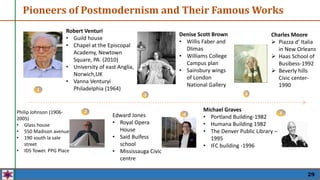 Pioneers of Postmodernism and Their Famous Works
3
3
4
Denise Scott Brown
• Willis Faber and
Dlimas
• Williams College
Campus plan
• Sainsbury wings
of London
National Gallery
Robert Venturi
• Guild house
• Chapel at the Episcopal
Academy, Newtown
Square, PA. (2010)
• University of east Anglia,
Norwich,UK
• Vanna Venturyi
Philadelphia (1964)
1
Philip Johnson (1906-
2005)
• Glass house
• 550 Madison avenue
• 190 south la sale
street
• IDS Tower. PPG Place
2
Charles Moore
 Piazza d’ Italia
in New Orleans
 Haas School of
Busibess-1992
 Beverly hills
Civic center-
1990
5
Edward Jones
• Royal Opera
House
• Said Buifess
school
• Mississauga Civic
centre
4
Michael Graves
• Portland Building-1982
• Humana Building 1982
• The Denver Public Library –
1995
• IFC building -1996
6
29
 