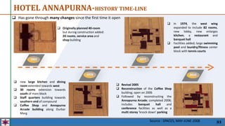 Lorem ipsum dolor sit
amet, consectetur
adipiscing elit.
1965
 Originally planned 40-room
but during construction added:
20 rooms, service area and
shop building
 In 1974, the west wing
expanded to include 82 rooms,
new lobby, new enlarges
kitchen, a restaurant and
banquet hall
 Facilities added; large swimming
pool and laundry/fitness center
block with tennis courts
 new large kitchen and dining
room extended towards west
 30 rooms extension towards
south of main block
 Staff quarters building towards
southern end of compound
 Coffee Shop and Annapurna
Arcade building along Durbar
Marg
 Revival 2005
 Reconstruction of the Coffee Shop
building; open on 2006
 Followed by reconstructing the
Annapurna Arcade; completed 2008;
includes banquet hall and
conference facilities as well as a
multi storey ‘knock down’ parking
1970
1977
2010
HOTEL ANNAPURNA-HISTORY TIME-LINE
Source : SPACES, MAY-JUNE 2008
 Has gone through many changes since the first time it open
33
 