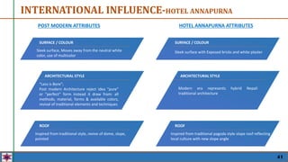 POST MODERN ATTRIBUTES
INTERNATIONAL INFLUENCE-HOTEL ANNAPURNA
HOTEL ANNAPURNA ATTRIBUTES
“Less is Bore”;
Post modern Architecture reject idea “pure”
or “perfect” form instead it draw from: all
methods, material, forms & available colors,
revival of traditional elements and techniques
ARCHITECTURAL STYLE
Inspired from traditional style, revive of dome, slope,
pointed
ROOF
Sleek surface, Moves away from the neutral white
color, use of multicolor
SURFACE / COLOUR
Modern era represents hybrid Nepali
traditional architecture
ARCHITECTURAL STYLE
Inspired from traditional pagoda style slope roof reflecting
local culture with new slope angle
ROOF
Sleek surface with Exposed bricks and white plaster
SURFACE / COLOUR
41
 