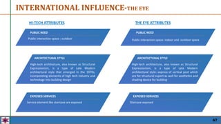 INTERNATIONAL INFLUENCE-THE EYE
High-tech architecture, also known as Structural
Expressionism, is a type of Late Modern
architectural style that emerged in the 1970s,
incorporating elements of high tech industry and
technology into building design
ARCHITECTURAL STYLE
Service element like staircase are exposed
EXPOSED SERVICES
High-tech architecture, also known as Structural
Expressionism, is a type of Late Modern
architectural style: express of vertical post which
are for structural suport as well for aesthetics and
shading device for building
ARCHITECTURAL STYLE
Staircase exposed
EXPOSED SERVICES
Public interaction space : outdoor
PUBLIC NEED
Public interaction space: indoor and outdoor space
PUBLIC NEED
HI-TECH ATTRIBUTES THE EYE ATTRIBUTES
67
 