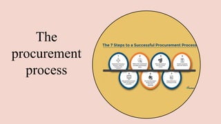 The
procurement
process
 