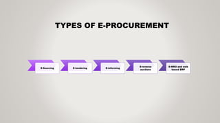 TYPES OF E-PROCUREMENT
E-Sourcing E-tendering E-informing
E-reverse
auctions
E-MRO and web
based ERP
 