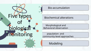 Biochemical alterations
Morphological and
Behavioral observation
population- and
community-level approaches
Modeling
Bio-accumulation
Five types
of
biological
monitoring
 