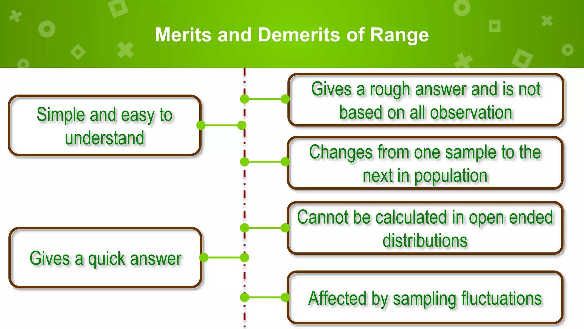 Merits and Demerits of Range
Gives a quick answer
Cannot be calculated in open ended
distributions
Affected by sampling fluctuations
Changes from one sample to the
next in population
Gives a rough answer and is not
based on all observationSimple and easy to
understand
 