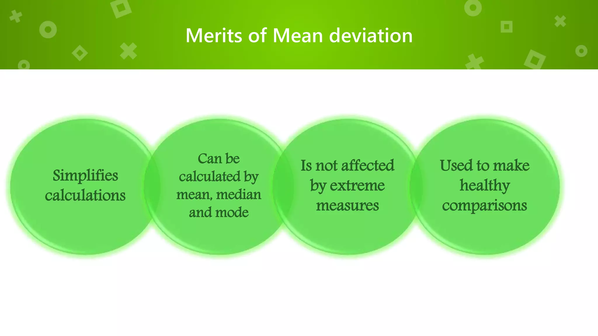 Merits of Mean deviation
Simplifies
calculations
Can be
calculated by
mean, median
and mode
Is not affected
by extreme
measures
Used to make
healthy
comparisons
 