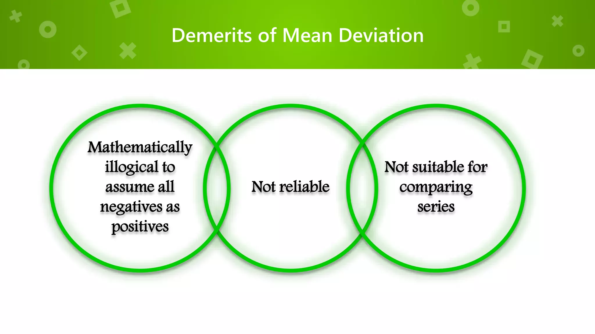 Demerits of Mean Deviation
Not reliable
Mathematically
illogical to
assume all
negatives as
positives
Not suitable for
comparing
series
 