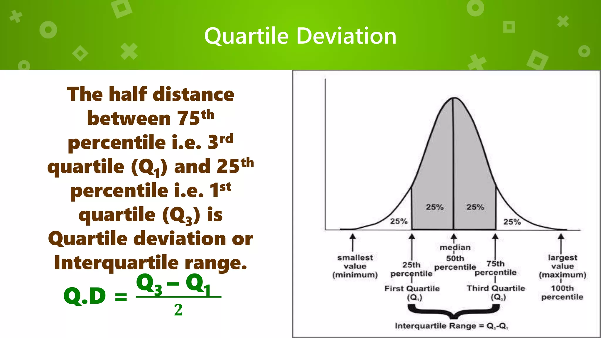 Quartile Deviation
The half distance
between 75th
percentile i.e. 3rd
quartile (Q1) and 25th
percentile i.e. 1st
quartile (Q3) is
Quartile deviation or
Interquartile range.
Q.D =
Q3 – Q1
𝟐
 