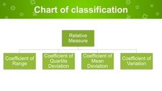 Measure of Dispersion in statistics | PPTX