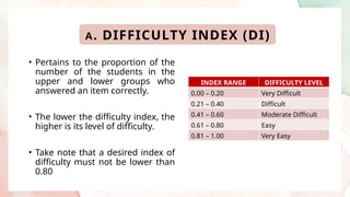 Difficulty Index Problem GROUP-4-DEVELOPMENT-OF-CLASSROOM-ASSESSMENT-FOR-MEASURING-KNOWLEDGE ...