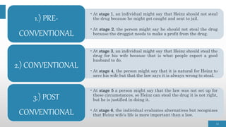 •At stage 1, an individual might say that Heinz should not steal
the drug because he might get caught and sent to jail.
•At stage 2, the person might say he should not steal the drug
because the druggist needs to make a profit from the drug.
1.) PRE-
CONVENTIONAL
•At stage 3, an individual might say that Heinz should steal the
drug for his wife because that is what people expect a good
husband to do.
•At stage 4, the person might say that it is natural for Heinz to
save his wife but that the law says it is always wrong to steal.
2.) CONVENTIONAL
•At stage 5 a person might say that the law was not set up for
these circumstances, so Heinz can steal the drug it is not right,
but he is justified in doing it.
•At stage 6, the individual evaluates alternatives but recognizes
that Heinz wife's life is more important than a law.
3.) POST
CONVENTIONAL
13
 