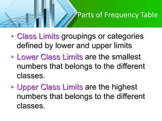 Parts of Frequency Table
• Class Limits groupings or categories
defined by lower and upper limits
• Lower Class Limits are the smallest
numbers that belongs to the different
classes.
• Upper Class Limits are the highest
numbers that belongs to the different
classes.
 