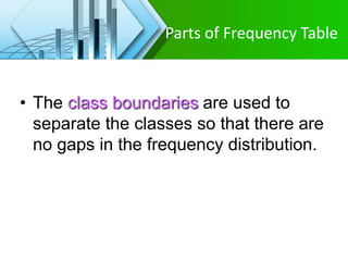 Parts of Frequency Table
• The class boundaries are used to
separate the classes so that there are
no gaps in the frequency distribution.
 