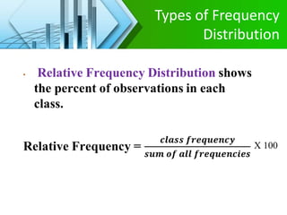 Types of Frequency
Distribution
X 100
 