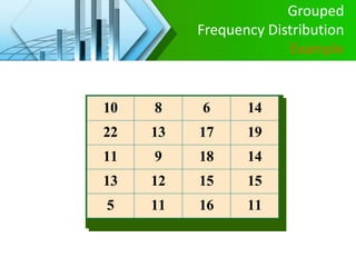 10 8 6 14
22 13 17 19
11 9 18 14
13 12 15 15
5 11 16 11
Grouped
Frequency Distribution
Example
 