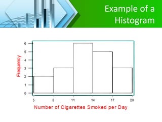 Example of a
Histogram
 