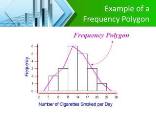 Example of a
Frequency Polygon
 
