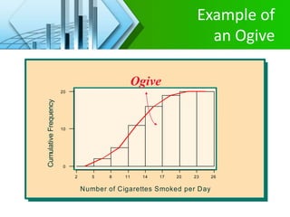Example of
an Ogive
26
23
20
17
14
11
8
5
2
20
10
0
Number of Cigarettes Smoked per Day
Cumulative
Frequency
Ogive
 