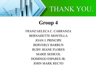 Group 4
FRANZ GELECA C. CARRANZA
BERNADETTE MONTILLA
JOAN J. PRINCIPE
BERVERLY BARRUN
RUBY JHANE FLORES
MARIE SEDICOL
DOMINGO ESPARES JR.
JOHN MARK RECTO
THANK YOU.
 