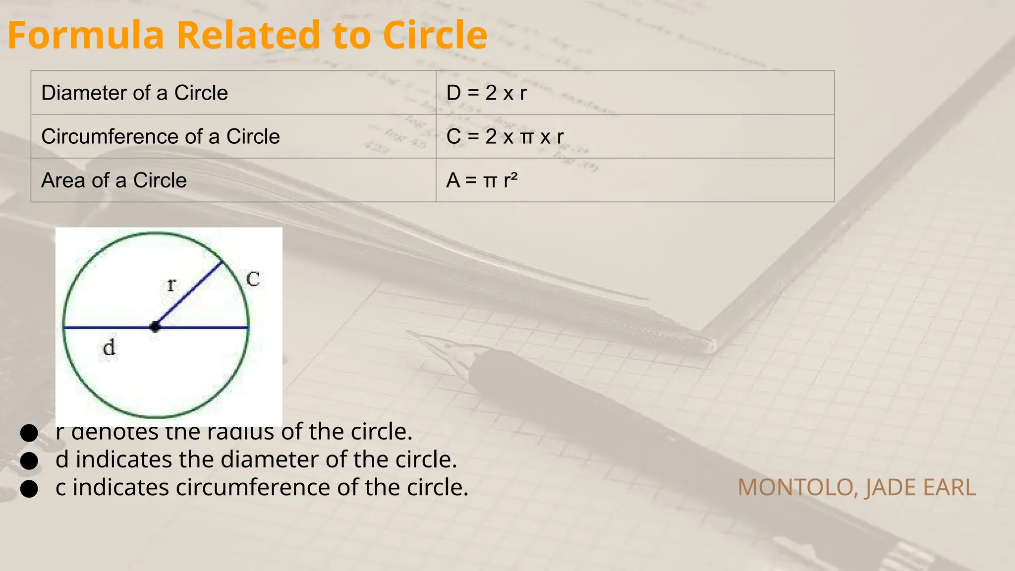 Formula Related to Circle
● r denotes the radius of the circle.
● d indicates the diameter of the circle.
● c indicates circumference of the circle. MONTOLO, JADE EARL
Diameter of a Circle D = 2 x r
Circumference of a Circle C = 2 x π x r
Area of a Circle A = π r²
 