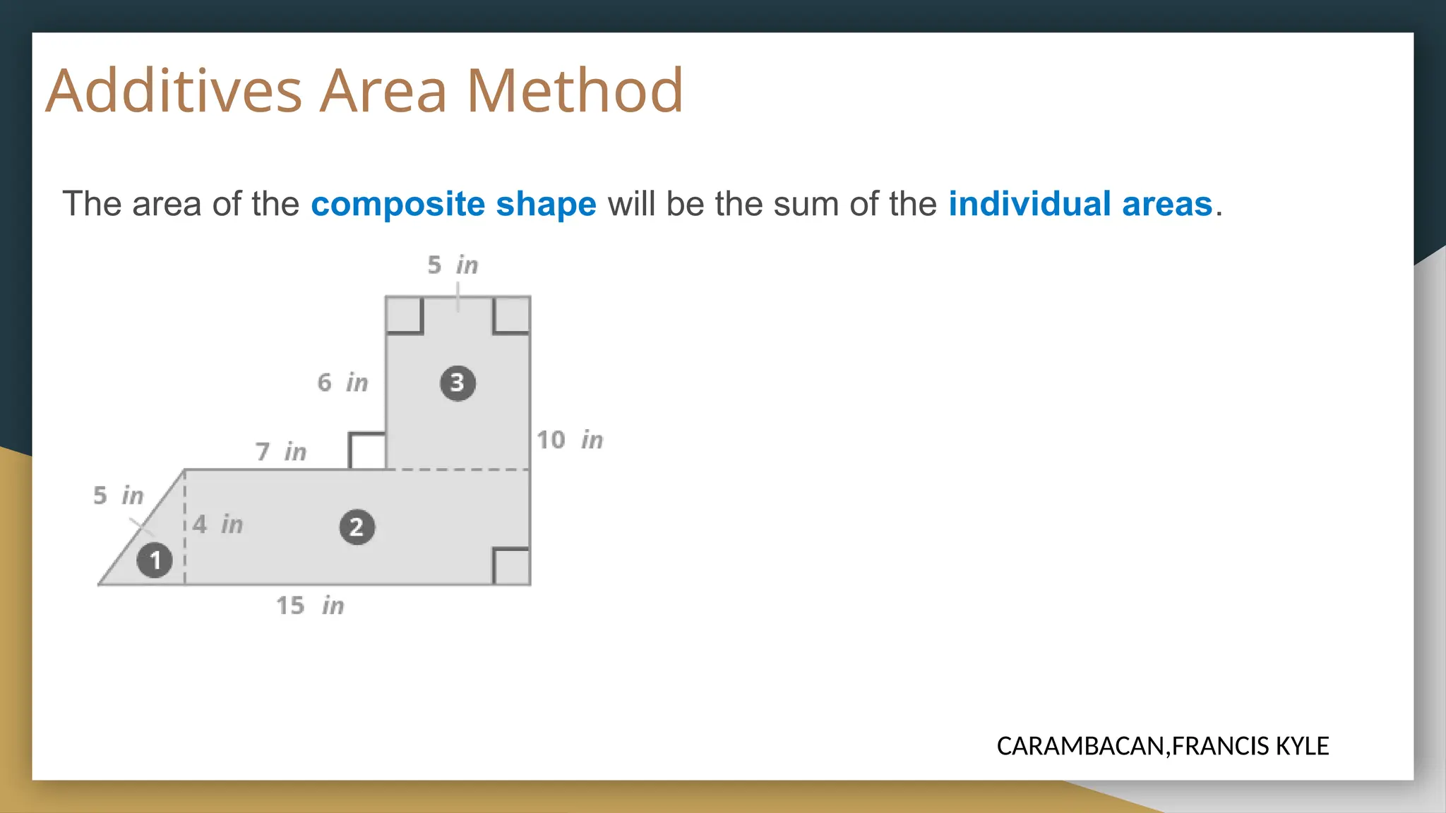 Additives Area Method
The area of the composite shape will be the sum of the individual areas.
CARAMBACAN,FRANCIS KYLE
 