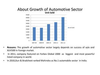 About Growth of Automotive Sector
                                                Unit Sold
                    45000

                    40000

                    35000

                    30000

                    25000
                                                                               Unit Sold
                    20000

                    15000

                    10000

                     5000

                        0
                            2007-08   2008-09    2009-10   2010-11   2011-12


•   Reasons: The growth of automotive sector largely depends on success of xylo and
    XUV500 in Foreign market.
•    In 2011, company featured on Forbes Global 2000 as biggest and most powerful
    listed company in world.
•   In 2010,Dun & Bradsheet ranked Mahindra as No.1 automobile sector in India.
 