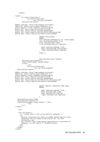 </table>

<table>
           <tr style="width:100%">
                  <td style="width:50%">
                          <div id="sgvzl_example3"
            data-sgvizler-query="

PREFIX     rankings: <http://www.example.org/vocab/>
PREFIX     dc: <http://purl.org/dc/elements/1.1/>
prefix     dbpedia: <http://dbpedia.org/ontology/#>
prefix     owl: <http://www.w3.org/2002/07/owl#>
prefix     xsd: <http://www.w3.org/2001/XMLSchema#>
prefix     rdf: <http://www.w3.org/1999/02/22-rdf-syntax-ns#>
prefix     rdfs: <http://www.w3.org/2000/01/rdf-schema#>

                                  SELECT ?Touristspot
                                  WHERE{
                                  ?uni rankings:idOfRanking '92'^^xsd:integer .
                                  ?uni rankings:belongsTo ?link .
                                  ?link rankings:name ?name .
                                  ?link rankings:abstract ?abstract .

                                      ?spot rankings:isNearBy ?link .
                                      ?spot rankings:name ?Touristspot .
                                       ?spot rankings:hasGeo ?spotGeo .
                                  }
                                  LIMIT 21


                                  "
                                  data-sgvizler-chart="gTable"
            data-sgvizler-loglevel="1"
            style="width:800px; height:600px;"
            ></div>
                   </td>
                   <td style="width:50%">
                            <div id="sgvzl_example5"
       data-sgvizler-query= "

PREFIX     rankings: <http://www.example.org/vocab/>
PREFIX     dc: <http://purl.org/dc/elements/1.1/>
prefix     dbpedia: <http://dbpedia.org/ontology/#>
prefix     owl: <http://www.w3.org/2002/07/owl#>
prefix     xsd: <http://www.w3.org/2001/XMLSchema#>
prefix     rdf: <http://www.w3.org/1999/02/22-rdf-syntax-ns#>
prefix     rdfs: <http://www.w3.org/2000/01/rdf-schema#>


                                  SELECT ?spotLat ?spotLong ?name ?spot
                                  WHERE{

                                      ?spot rankings:isNearBy ?link .
                                      ?spot rankings:name ?name .
                                      ?spot rankings:lat ?spotLat .
                                       ?spot rankings:long ?spotLong .
                                  }
                                  "
   data-sgvizler-chart="sMap"
   data-sgvizler-loglevel="2"
   style="width:800px; height:400px;"> </div>
               </td>
        </tr>
</table>

        <hr/>

    <div id="footer">
      <!-- Please leave a link to the Sgvizler homepage -->
      <p>
        Sgvizler visualizes the result of SPARQL SELECT queries using
        javascript and the Google Visualization API. For more
        information, see
        the <a href="http://code.google.com/p/sgvizler/">Sgvizler</a>
        homepage. (c) 2011 Martin G. Skjæveland.
      </p>
    </div>
  </body>
</html>

                                                                    MY	
  COLLEGE	
  SPOT	
   29	
  
	
  
 